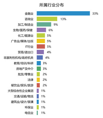 對外經(jīng)濟(jì)貿(mào)易大學(xué)校外導(dǎo)師 以文化藝術(shù)交流活動搭建跨領(lǐng)域育人橋梁